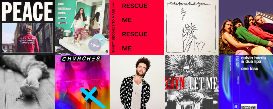 10 new songs you might have missed over Easter